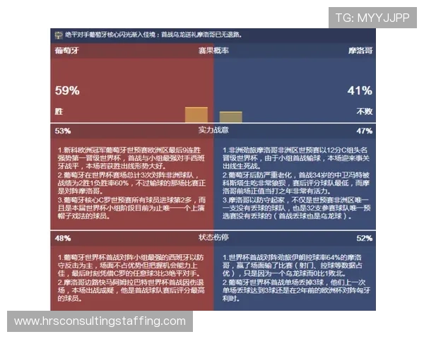 世界杯哥伦比亚对阵葡萄牙比赛首发名单全面解析与赛前预测